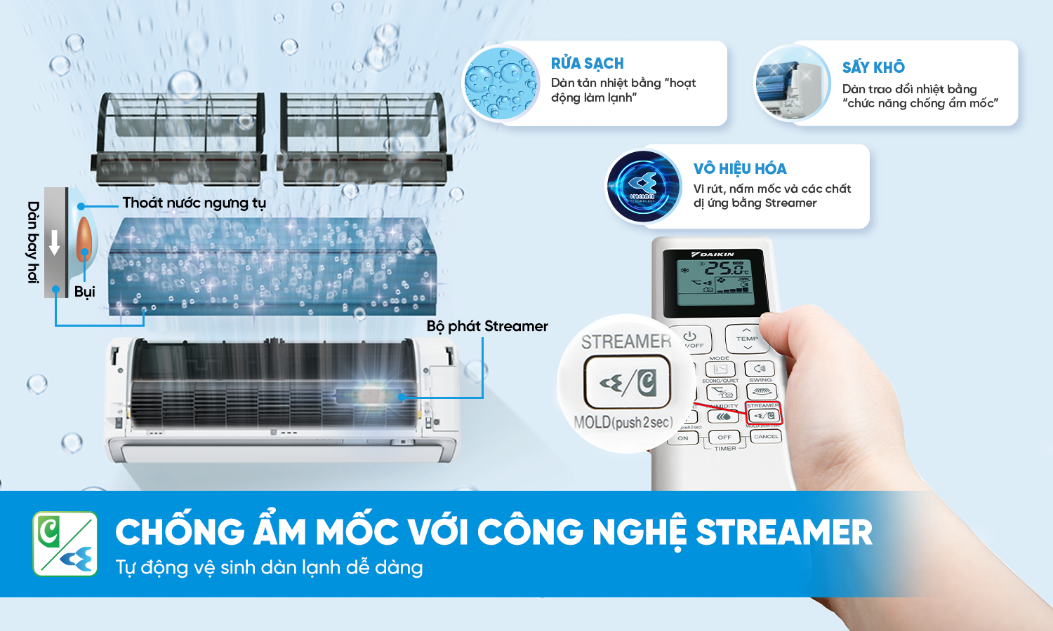 Chống ẩm mốc với công nghệ Streamer