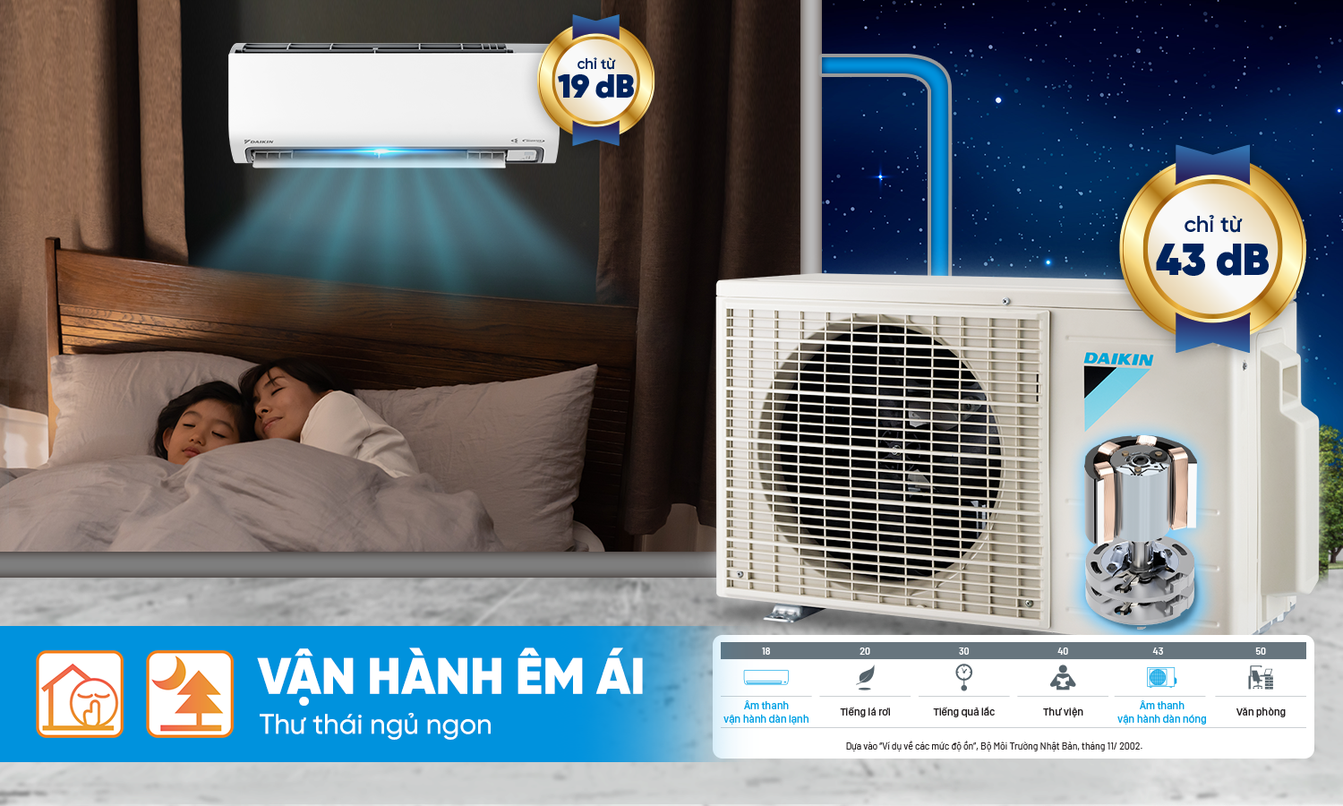 van hanh em ai kf - Điều Hòa Daikin Inverter FTKF60ZVMV/RKF60ZVMV - 2.5HP