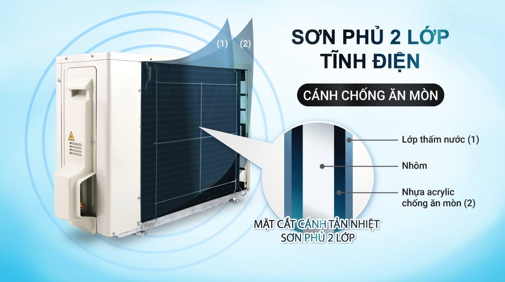 02 son phu an mon - MÁY ĐHKK DAIKIN INVERTER FTKB35XVMV - 1.5HP