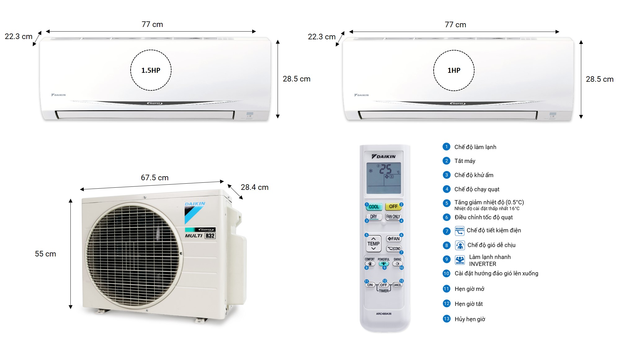 Kích thước sản phẩm & Chức năng điều khiển